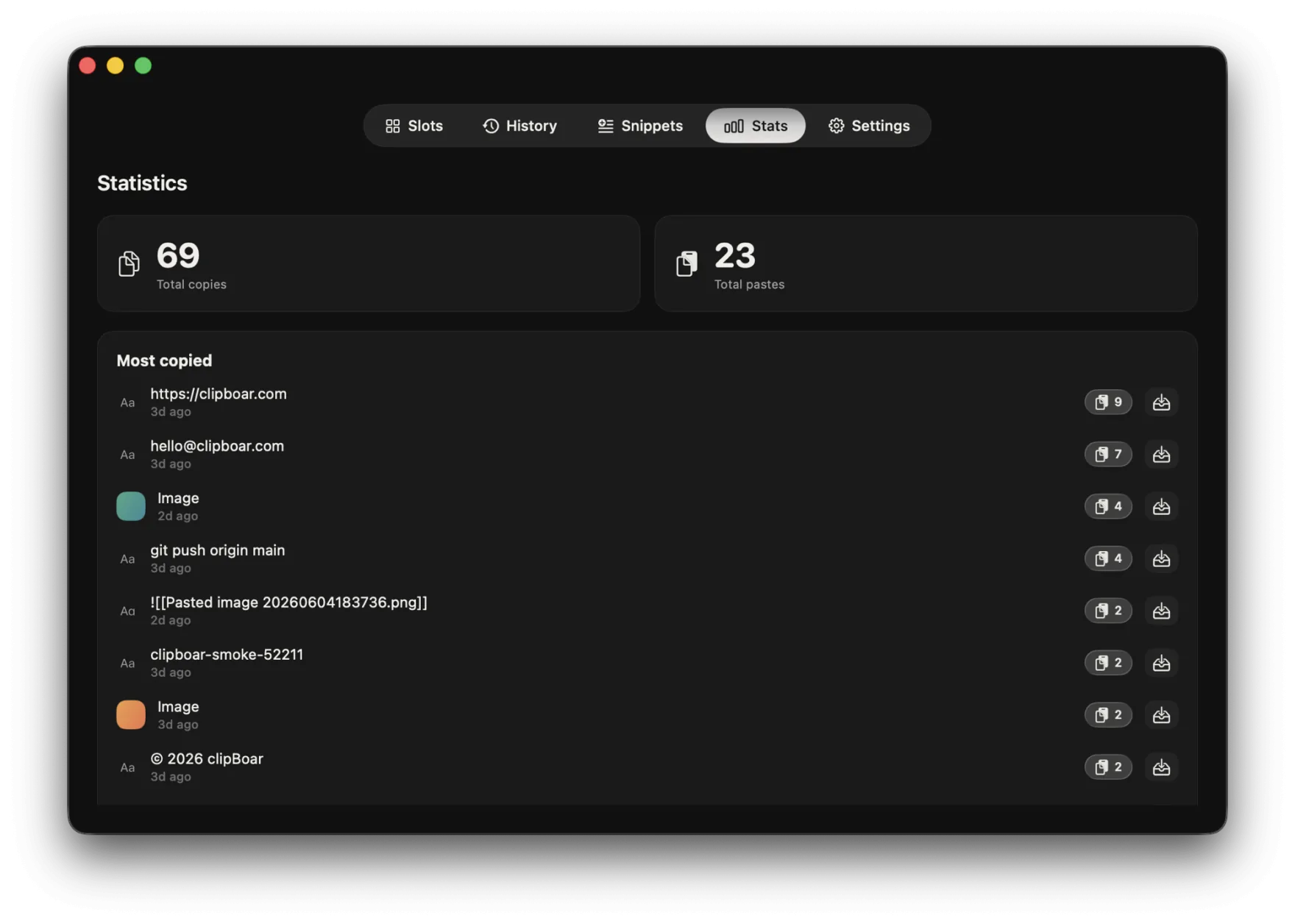 clipBoar's Stats tab — total copies and pastes, plus a ranked list of the most-copied items with thumbnails.